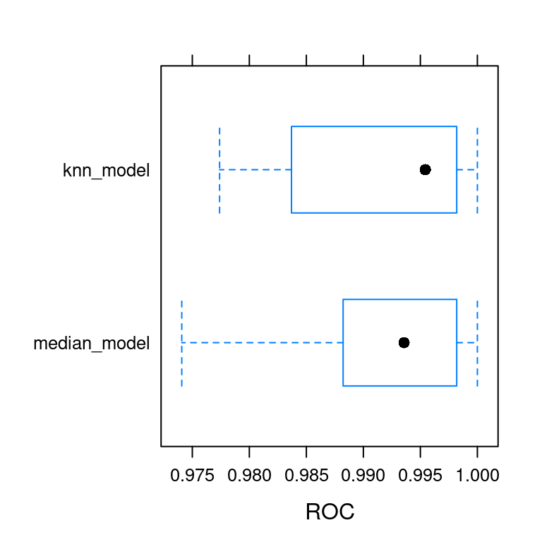 Chapter 5 Preprocessing your data | Machine Learning Toolbox