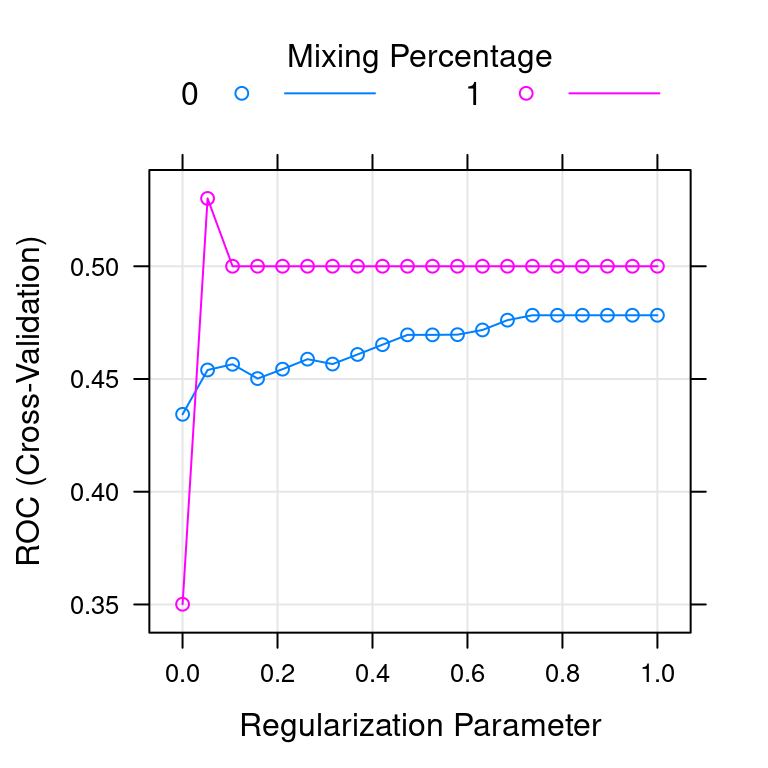 `glmnet` plot